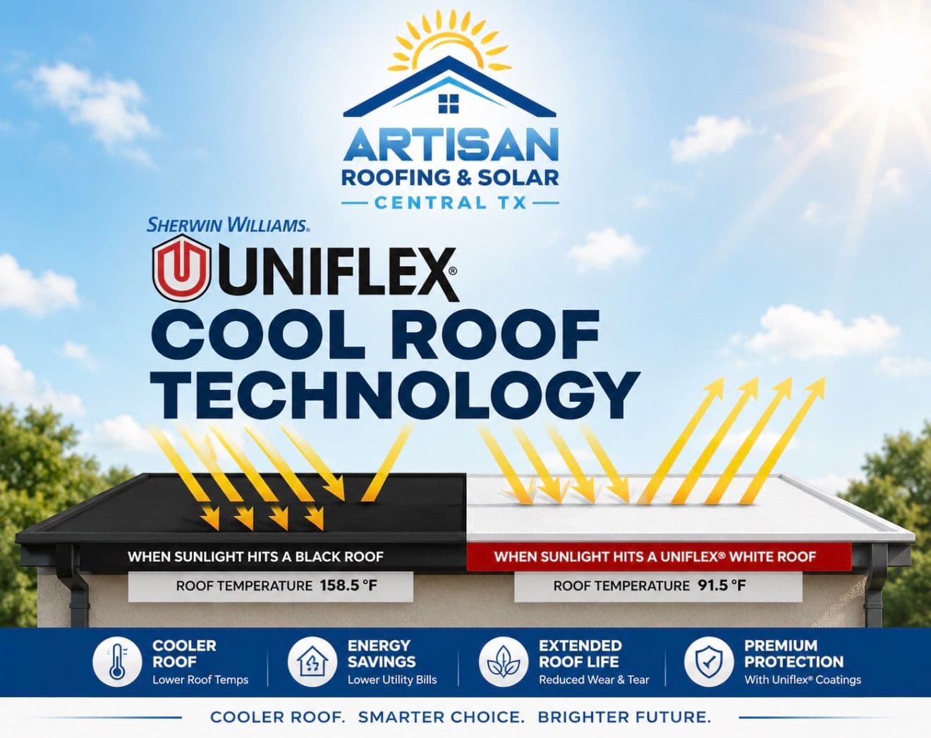 Why Central Texas Roofs Run Hot and What to Do About It